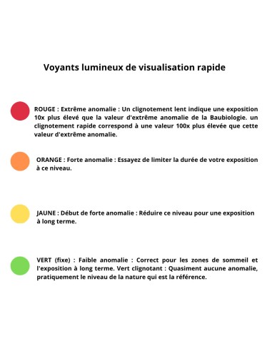 Mesureur d'ondes électromagnétiques hautes fréquences - Safe and Sound Pro II