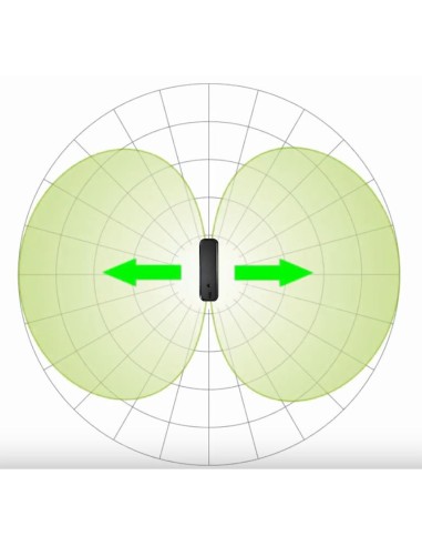 Antenne Mesureur d'ondes électromagnétiques hautes fréquences - Safe and Sound Pro II