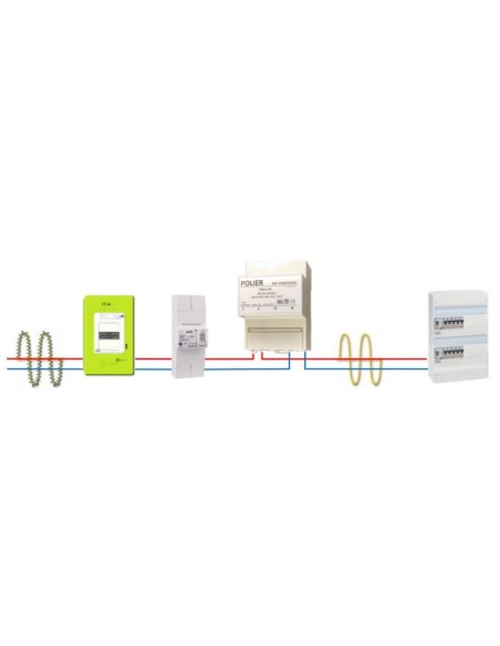 Principe de fonctionnement du filtre PROSTOP65 de chez Polier :