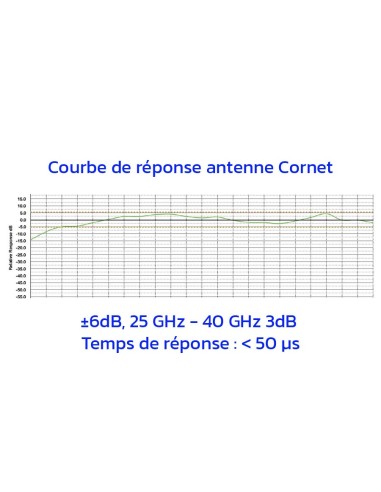 Safe and Sound Pro mmWave Meter - Mesureur d'ondes millimétriques hautes fréquences 20-40 GHz SAFE LIVING TECHNOLOGIES - 8