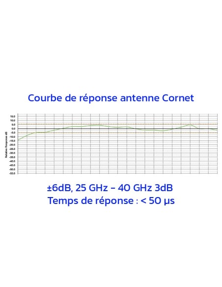 Safe and Sound Pro mmWave Meter - Mesureur d'ondes millimétriques hautes fréquences 20-40 GHz SAFE LIVING TECHNOLOGIES - 8