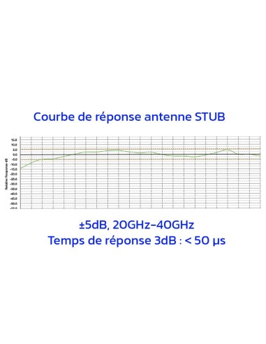 Safe and Sound Pro mmWave Meter - Mesureur d'ondes millimétriques hautes fréquences 20-40 GHz SAFE LIVING TECHNOLOGIES - 7