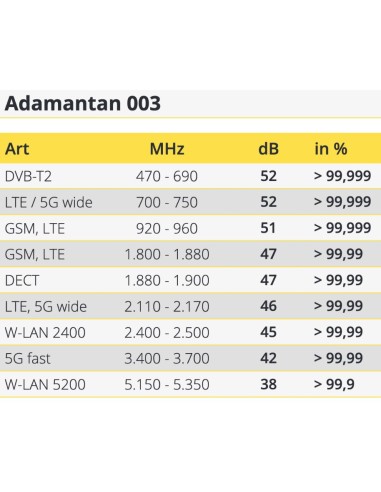 Grillage anti-ondes ultra-fin hautes et basses fréquences en acier inoxydable - Adamantan 003 DANELL - 3