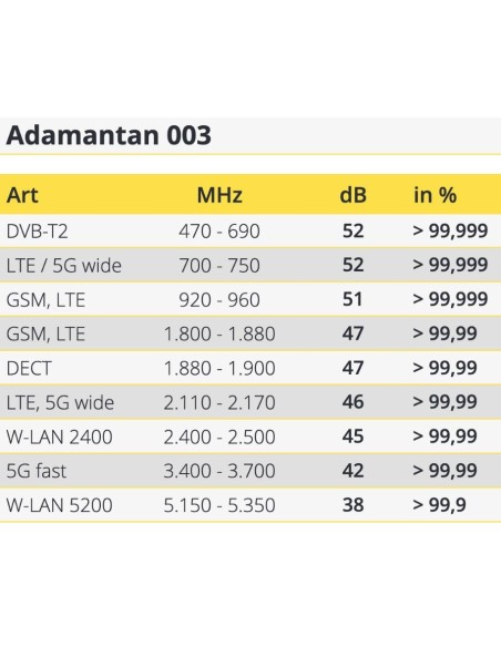 Grillage anti-ondes ultra-fin hautes et basses fréquences en acier inoxydable - Adamantan 003 DANELL - 3