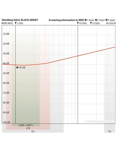 Sweat Shirt à capuche anti-ondes en tissu black jersey - Yshield YSHIELD - 2