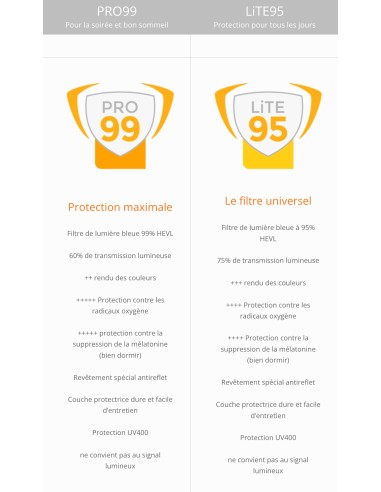 Lunettes anti lumière bleue PRiSMA - FREiBURG LITE F-704 et PRO F-709 PRISMA - 3