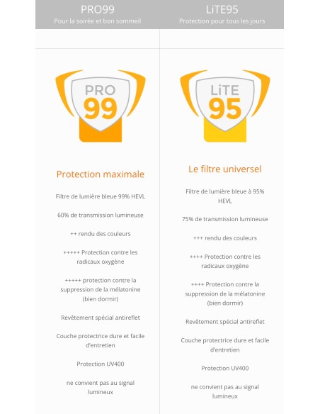 Lunettes anti-lumière bleue PRiSMA - CLASSIC LiTE95 E704 / CLASSIC PRO99 E709 PRISMA - 3 Lunettes anti-lumière bleue PRiSMA - CLASSIC LiTE95 E704 / CLASSIC PRO99 E709 PRISMA - 3