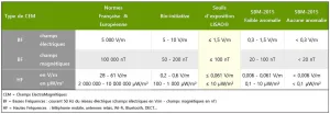 Comparatif-normes-SBM 2015-1