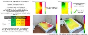 Mesure basses fréquence lit Rendre-visible-l-invisible-mesureur d'ondes NFA1000 - gigahertz solutions