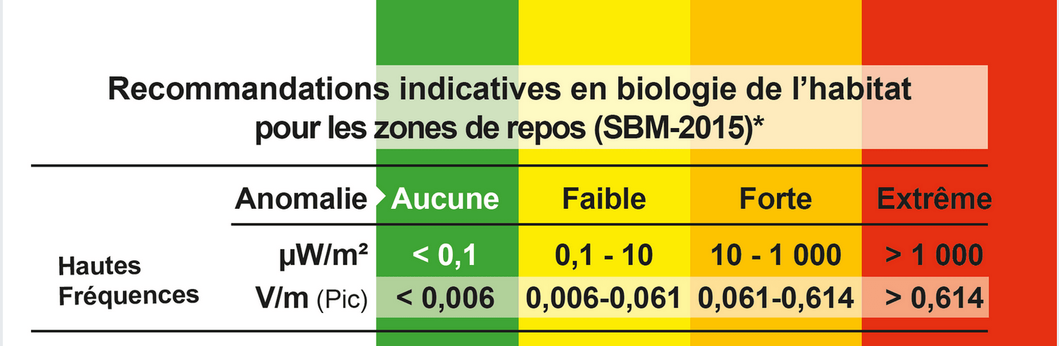 Recommandation indicatitives en biologie de l'habitat pour les zones de repos (SBM-2015)