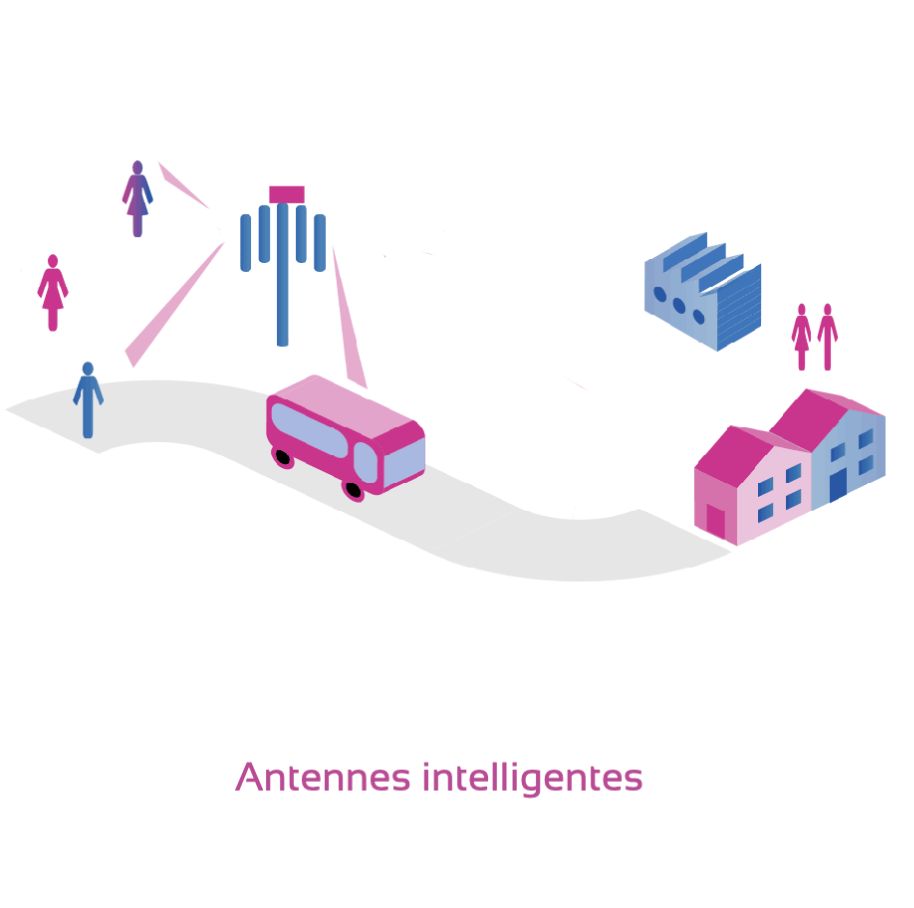 Des antennes à faisceaux orientables pour une utilisation des données à la demande 5G