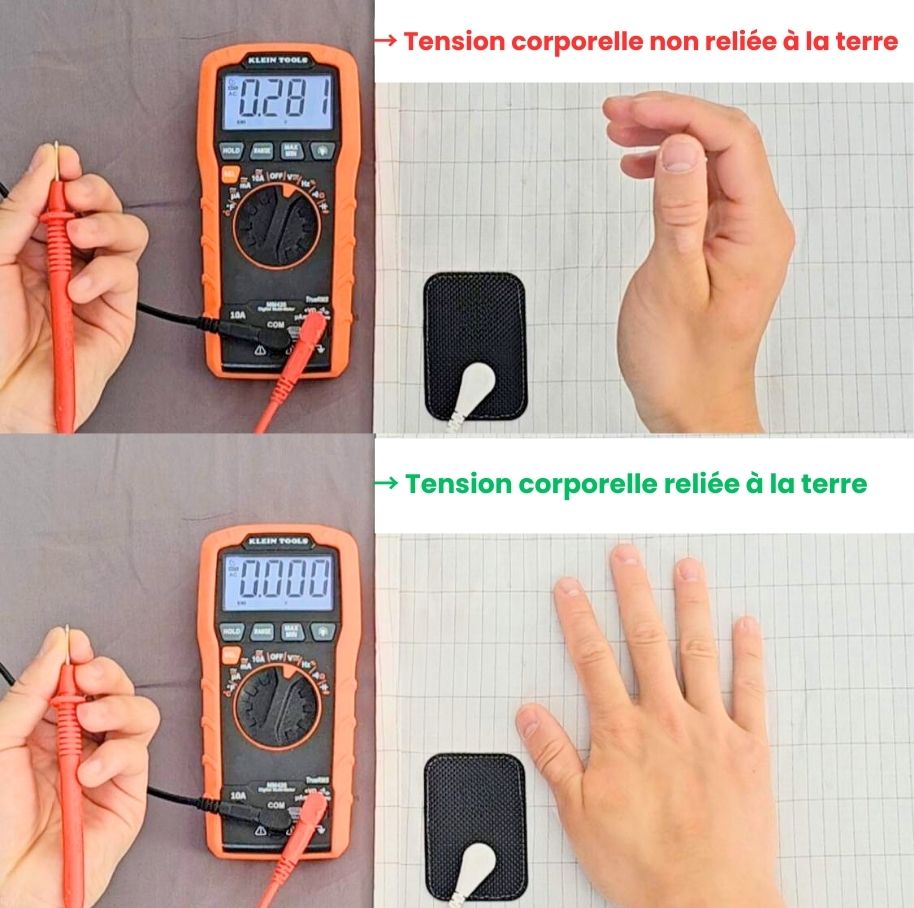 Tension induite grounding