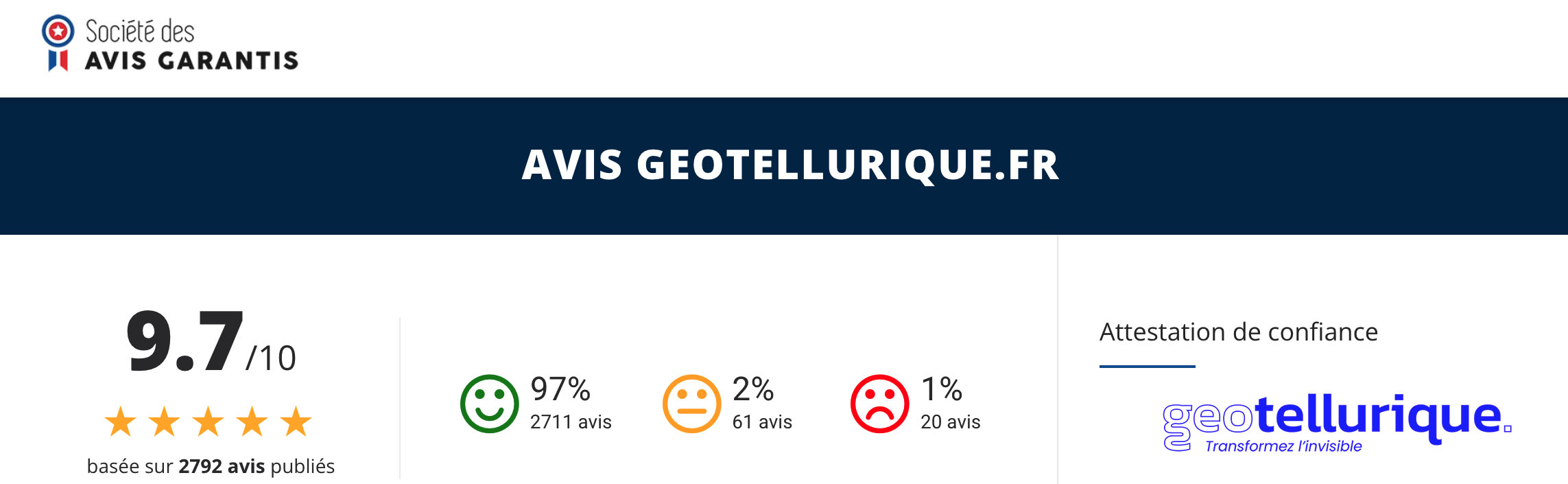 Évaluation positive des avis clients Geotellurique.fr