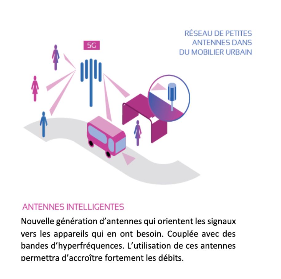 Déploiement réseaux 5G millimétriques
