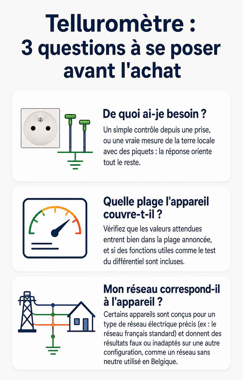 La configuration du réseau