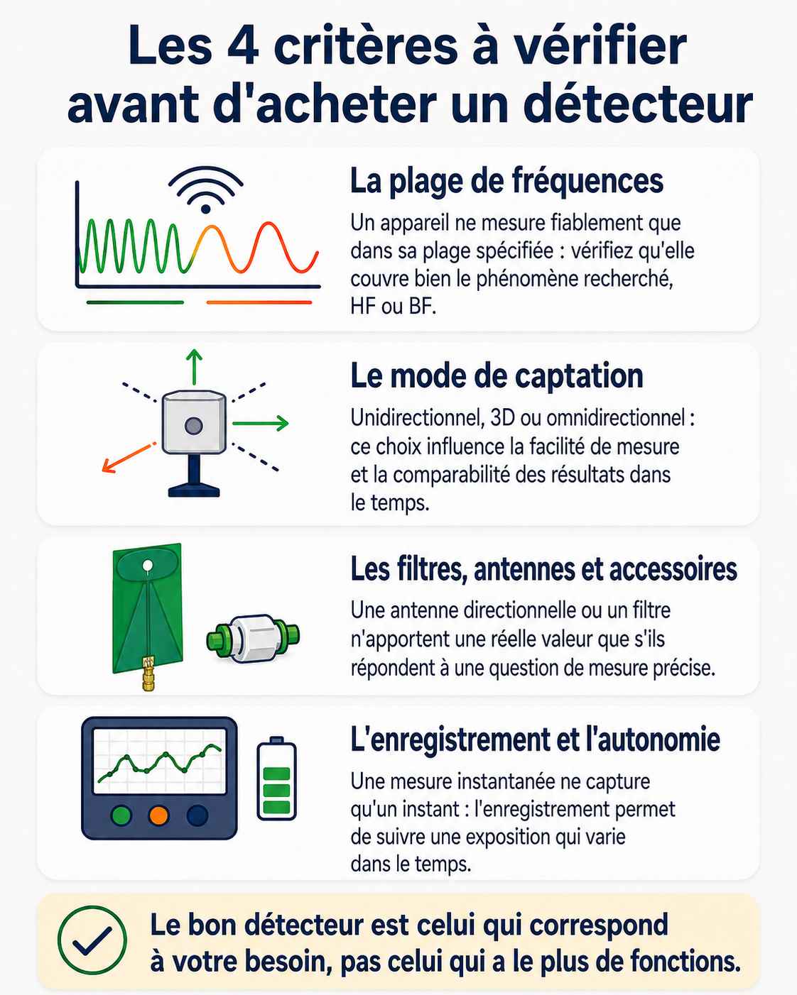 L'affichage et la lecture des mesures
