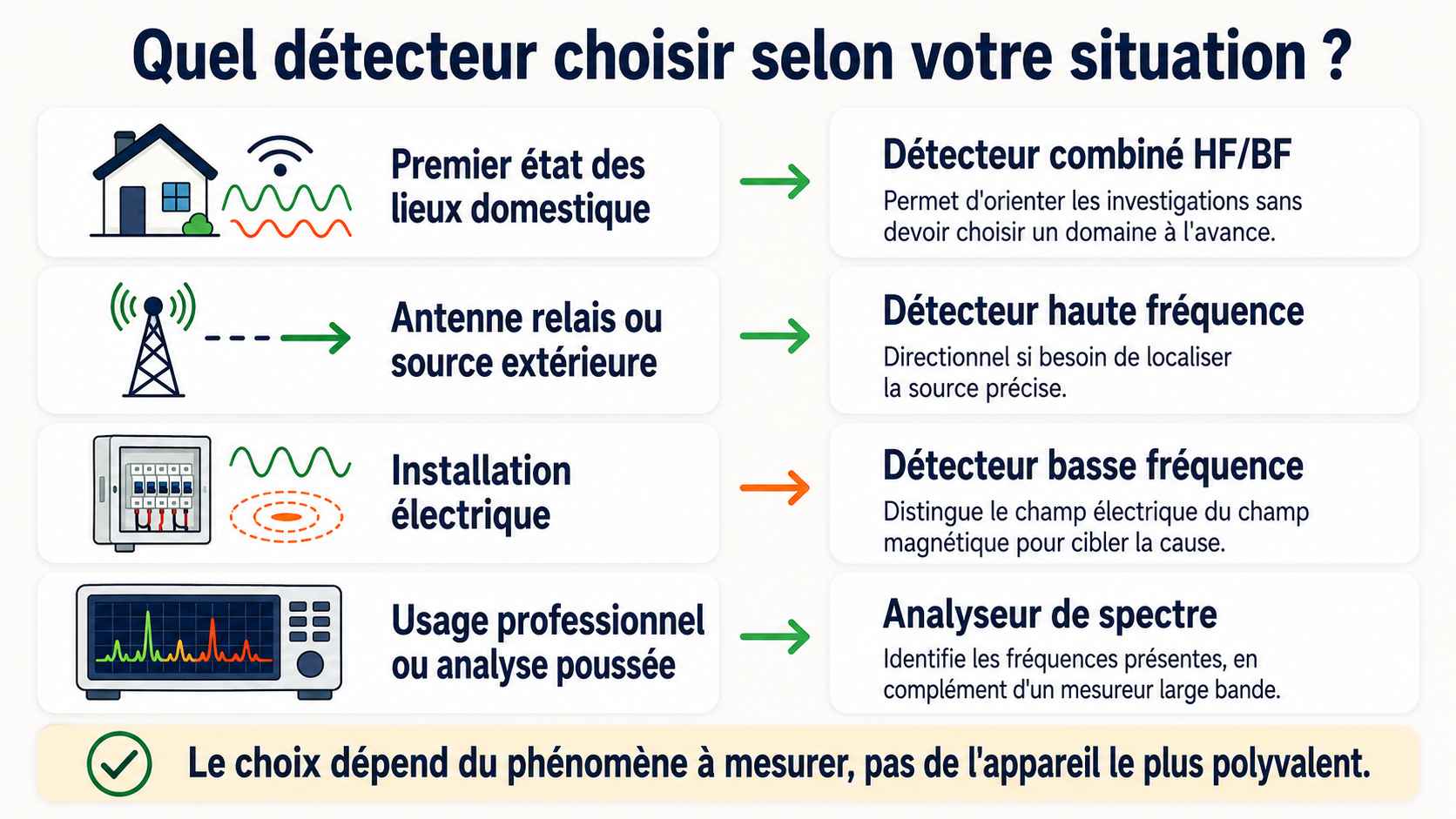 Pour un usage professionnel ou une analyse plus poussée
