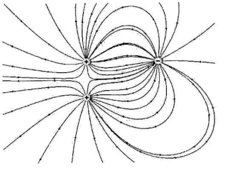 Représentation théorique des lignes de champ électrique non courbées et courbées par la présence d'autres éléments conducteurs. Le corps humain lui aussi conducteur, influence la répartition spatiale des champs électriques environnants.