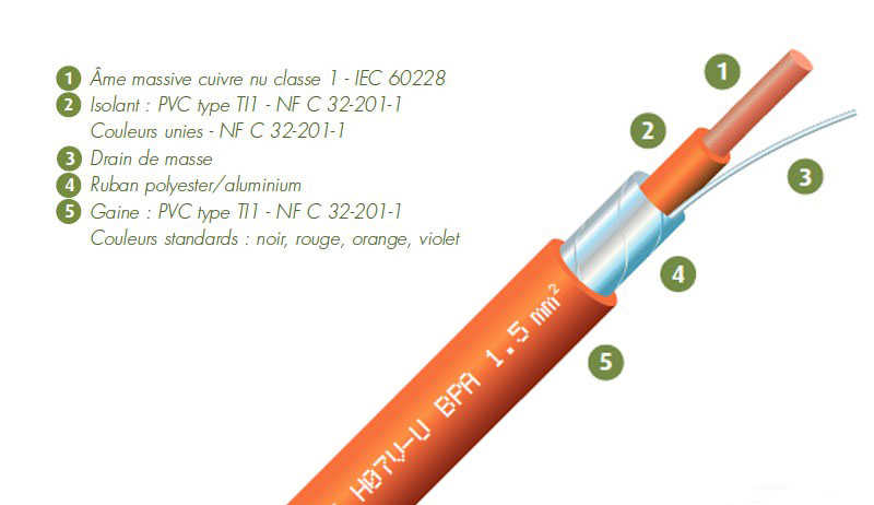 Câble blindé rigide 3G1.5 mm² - électricité biocompatible