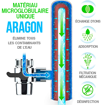 Purifacteur d'eau Aragon SR Geyser : schéma purification de l'eau